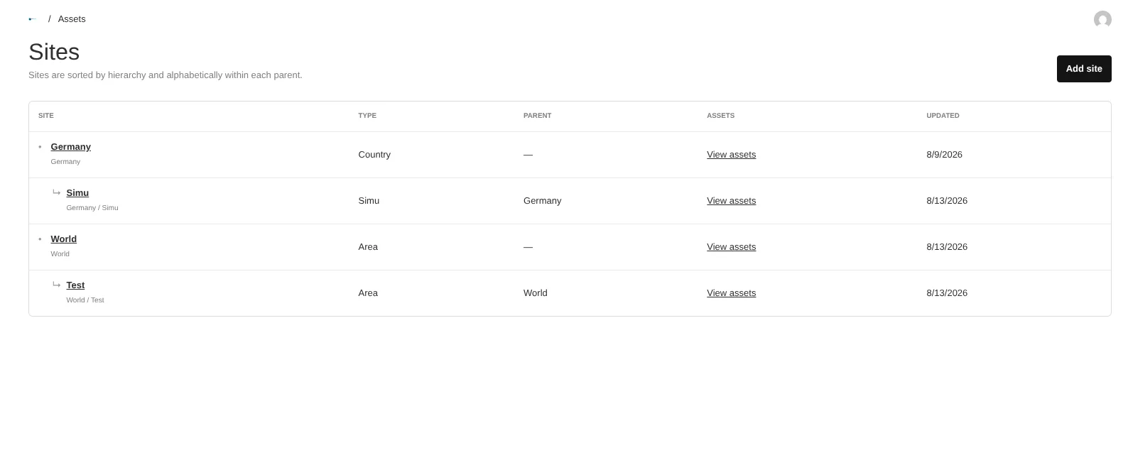 OTserver site hierarchy